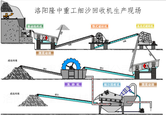 制砂出产线