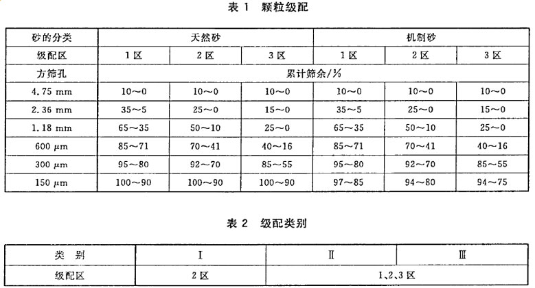 修建用砂的J配、种别规范