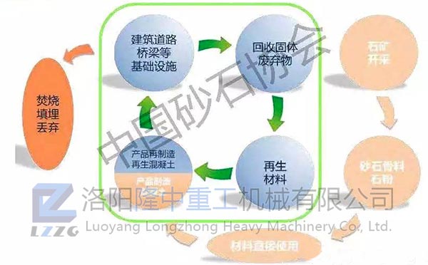 行业高低流干系g