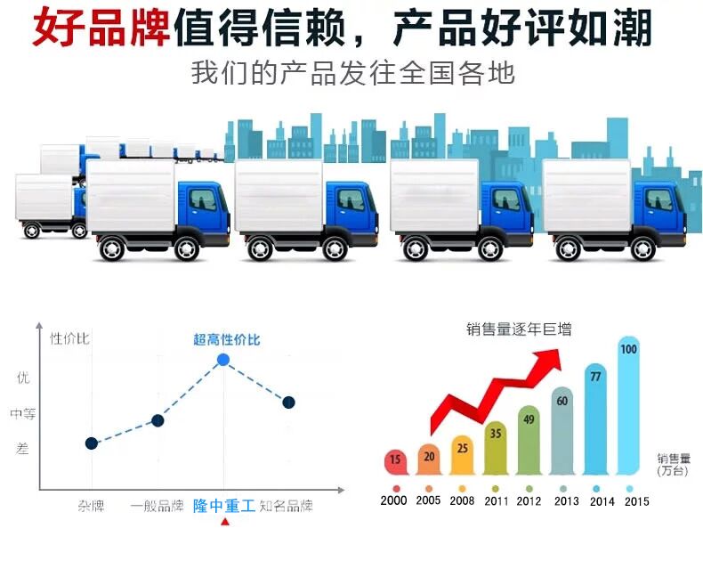 产物好评图