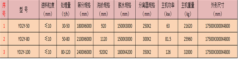 挪动洗砂站_正本.png