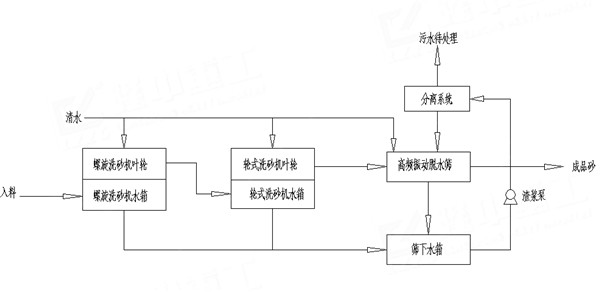 任务流程.jpg