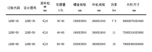 LH螺旋细沙收受接管机.jpg
