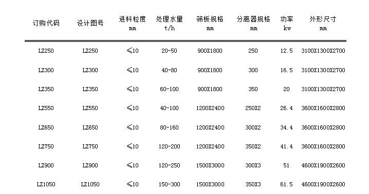 LZ系列细沙收受接管机.jpg